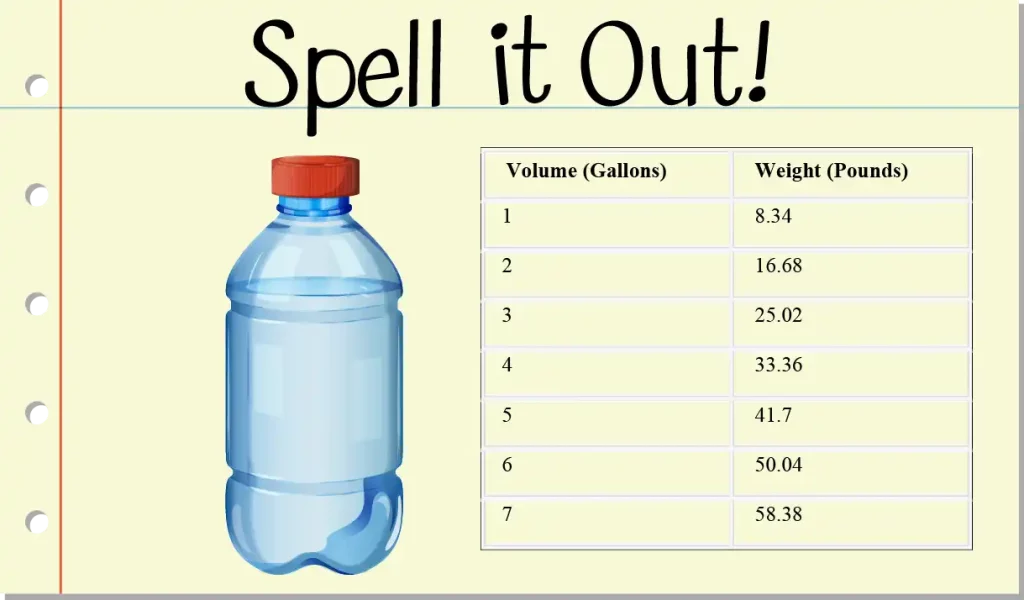 Weight of Various Volume Water Bottles
